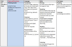 What is functional language? – Net Languages Blog