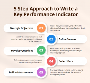 Key Performance Indicators